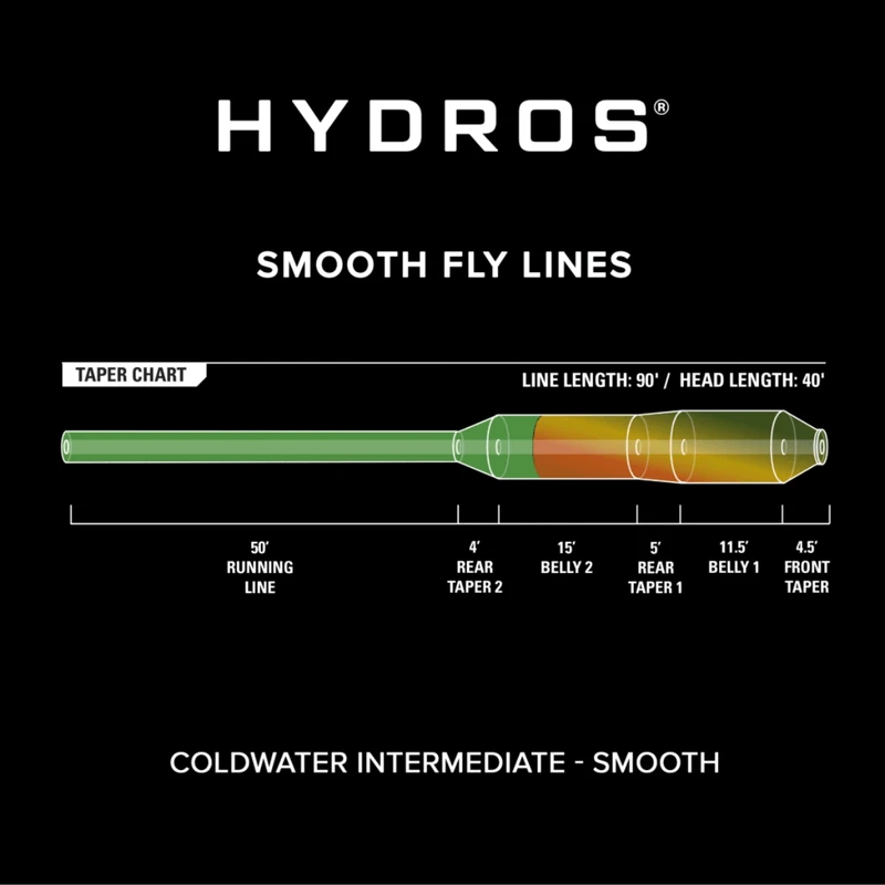 Orvis Hydros Cold Water Intermediate Line - Image 2