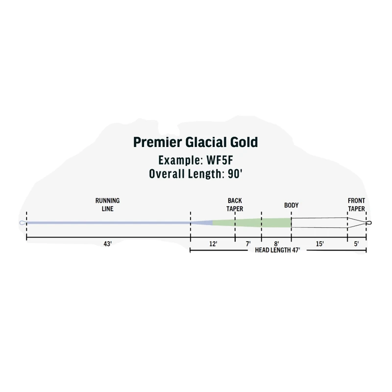 Rio Premier Glacial Gold - Image 3